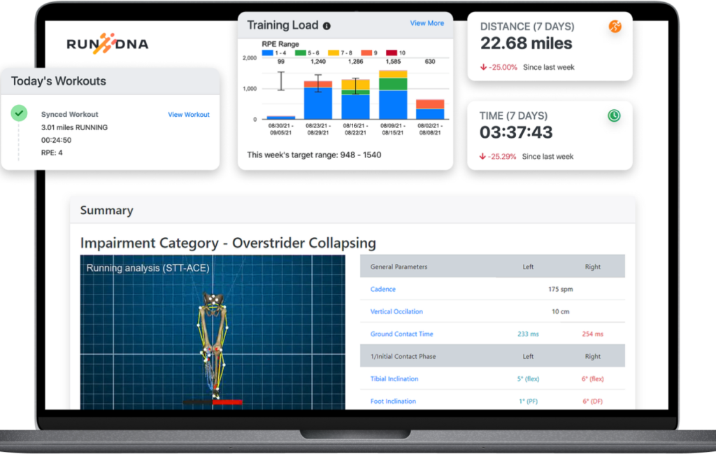 RunDNA Dashboard